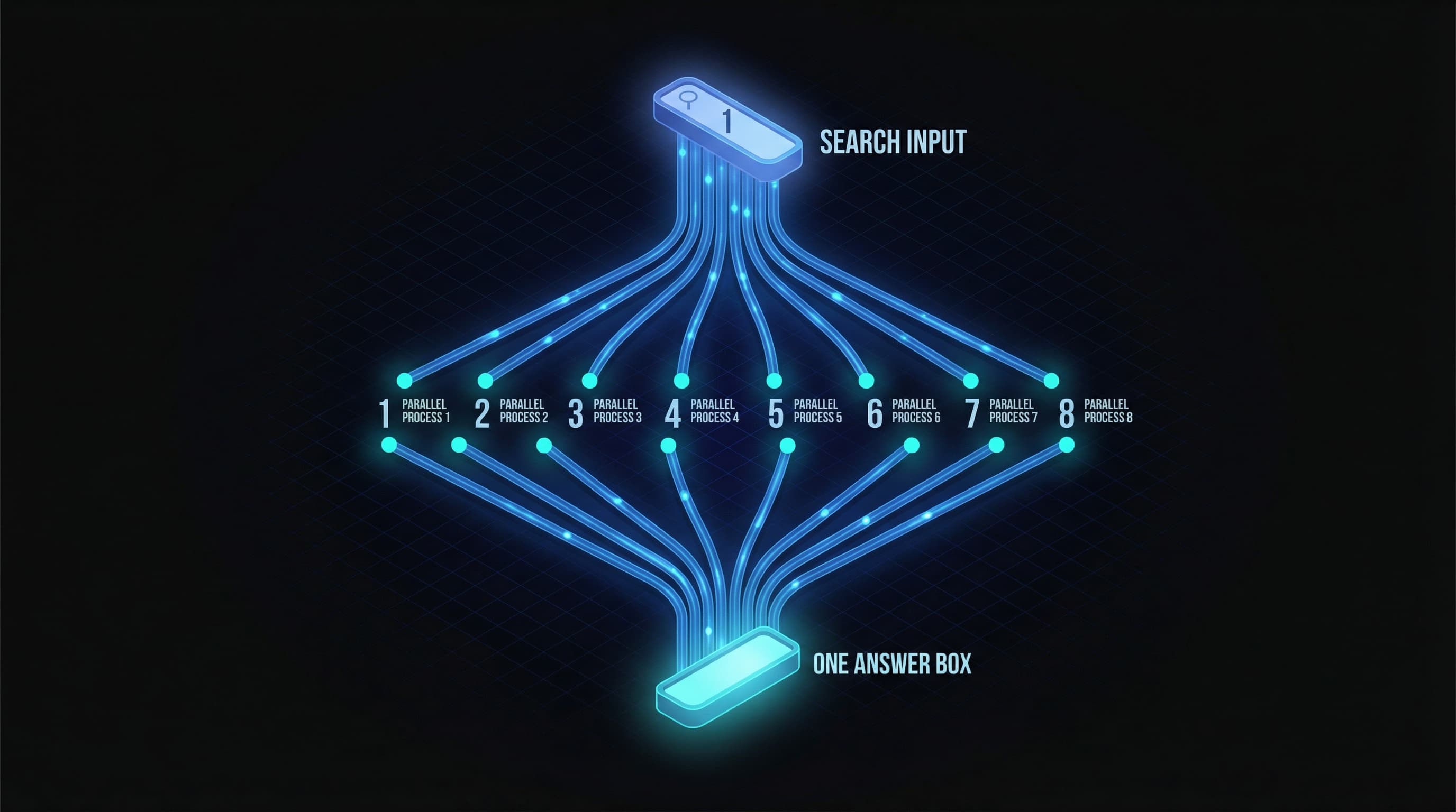 Query Fan-out(쿼리 팬 아웃): AI가 질문 하나로 8개 검색을 동시에 하는 이유